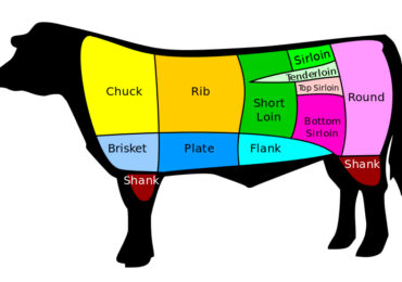 Các phần thịt trên con bò